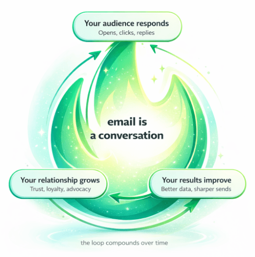 Efficiency screenshot